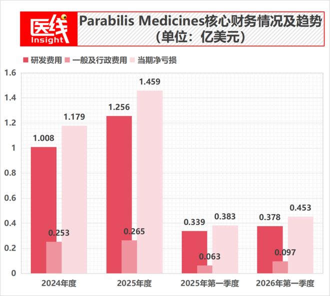天顺娱乐注册:全球最大生物科技IPO诞生,给我们什么启示?