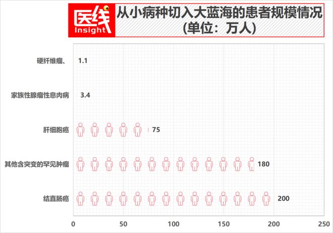 天顺娱乐注册:全球最大生物科技IPO诞生,给我们什么启示?