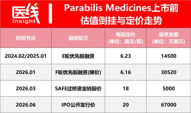 天顺娱乐注册:全球最大生物科技IPO诞生,给我们什么启示?